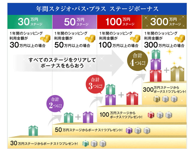 三井住友VISAプラチナカードのUSJ特典を無料で受けるには
