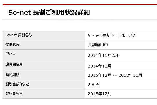 フレッツ光のプロバイダー、ソネットの長割に気を付ける