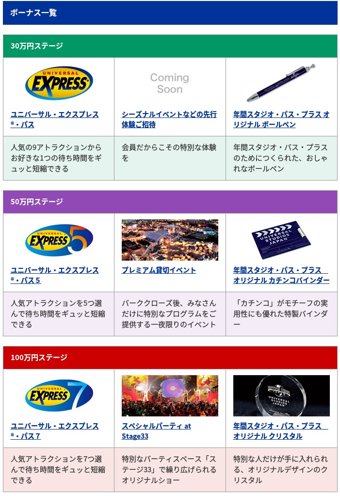 家族サービスにも使えるUSJの年間スタジオ・パス・プラス